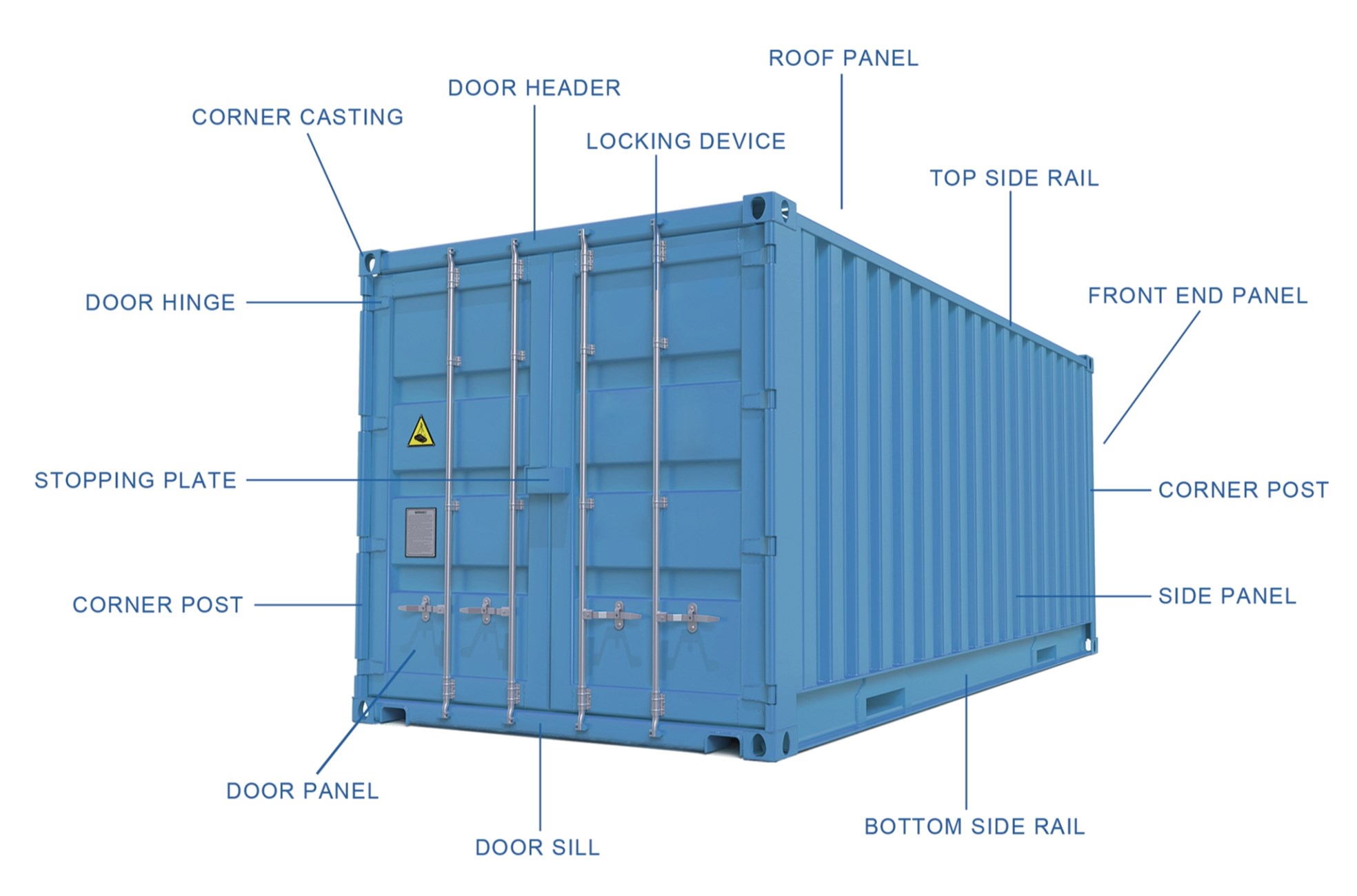 Shipping container repair: What is the repair process?